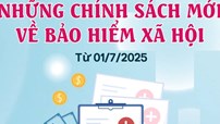 Chính sách mới về Bảo hiểm xã hội từ ngày 1-7-2025
