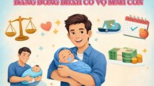 Quyền lợi BHXH của lao động nam khi vợ sinh con, người lao động cần biết