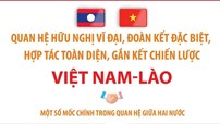 Quan hệ hữu nghị vĩ đại, đoàn kết đặc biệt, hợp tác toàn diện, gắn kết chiến lược Việt Nam - Lào
