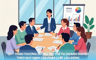 Quy trình Thương lượng tập thể tại doanh nghiệp người lao động cần biết 