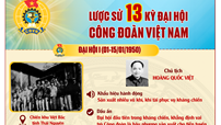 Lược sử 13 kỳ Đại hội Công đoàn Việt Nam