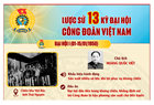 Lược sử 13 kỳ Đại hội Công đoàn Việt Nam